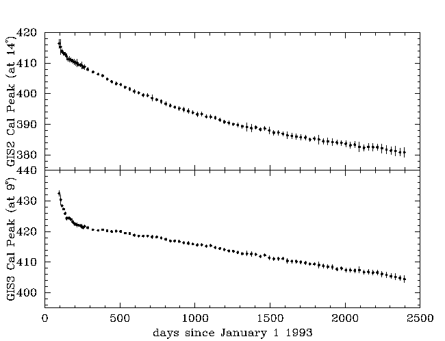 ASCA pulse height