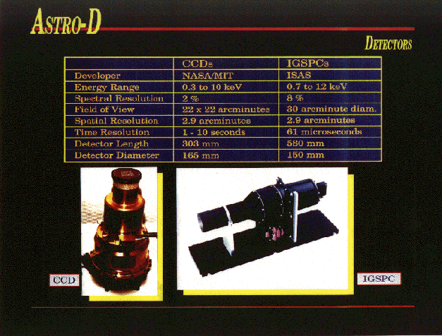 The ASCA Instruments