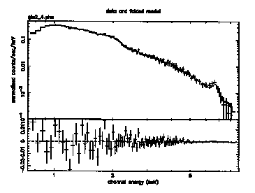 Spectrum of AR Lac