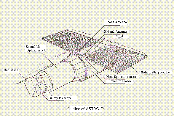 The ASCA Diagram