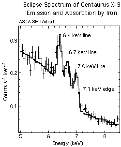 Cenx-3