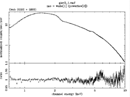 GIS spectrum of Crab using v3.1 RMF