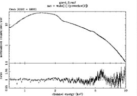 GIS spectrum of Crab using v4.0 RMF