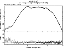 GIS spectrum of EXO2030 using v4.0 RMF