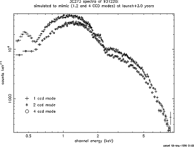 3C273 spectrum at launch + 3 years