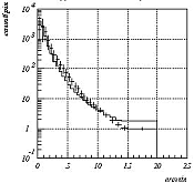 flux density vs. radius for 165-180 deg