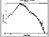 Perseus cluster sm