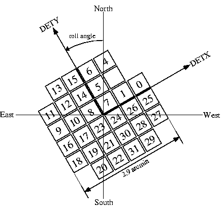 XRS geomtry