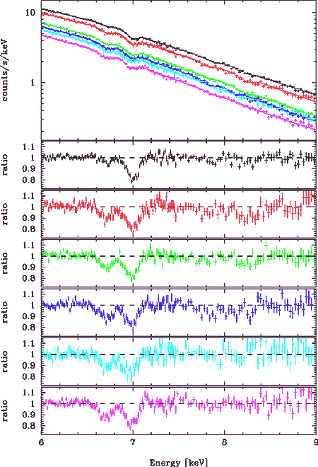 4U 1630-472 absorption lines