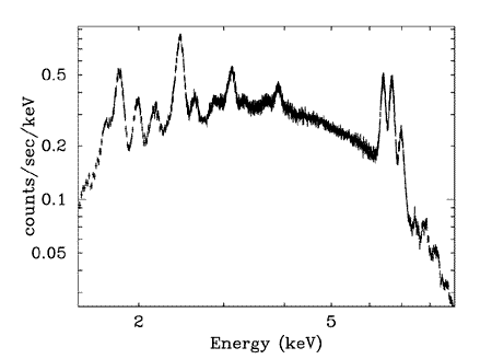 XIS Spectrum of the GC region