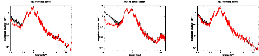 Spectra