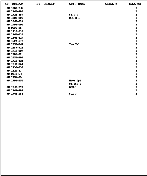 table 3