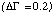 (Delta Gamma = 0.2)