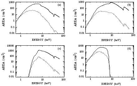 effective area pots for 4 color bands