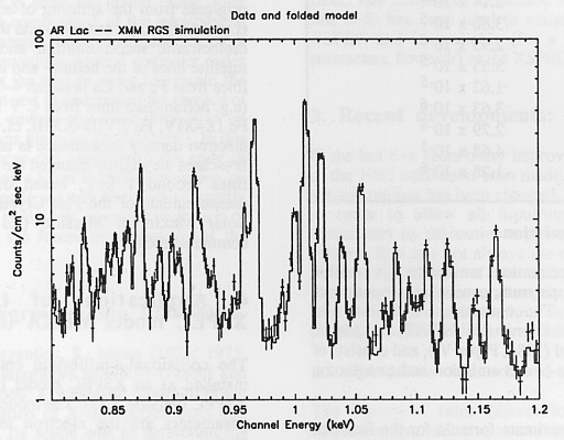 Simulation of an XMM-RGS
spectrum of AR Lac