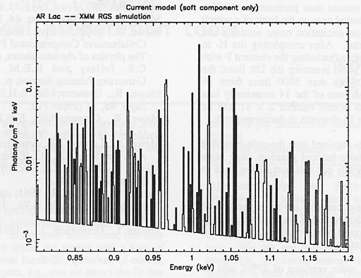 soft X-ray model component only of the spectrum shown in Figure
1