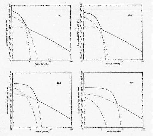 figure 4d