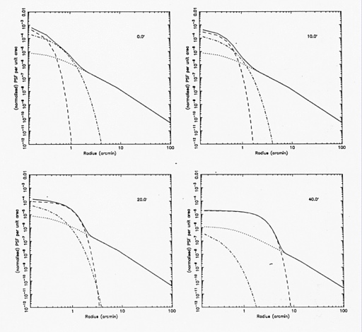 figure 4e