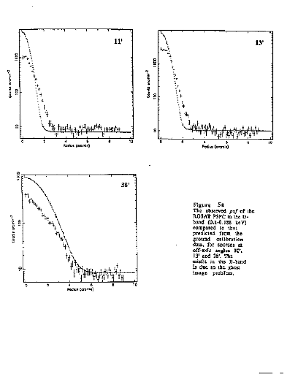 figure 5a: The
observed PSF of the ROSAT PSPC 
in the B-band compared to that 
predicated from ground
calibration data