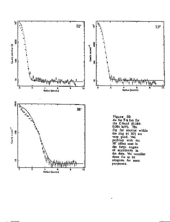 Figure 5b: same as 5a, but for C-band