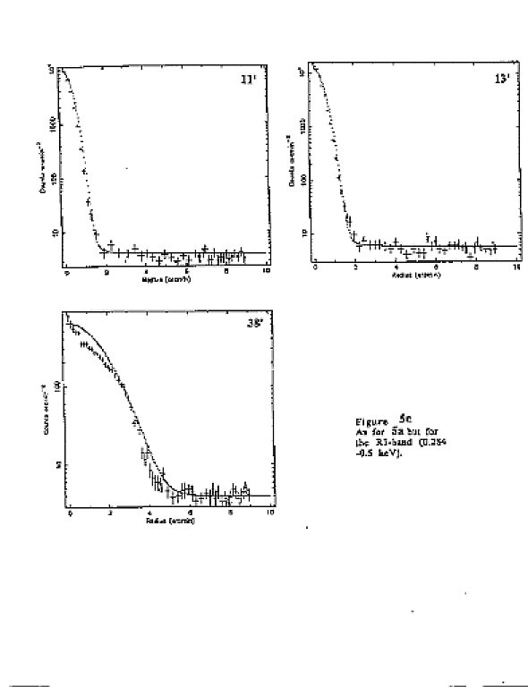 figure 5c: same as
5a, but for R1-band