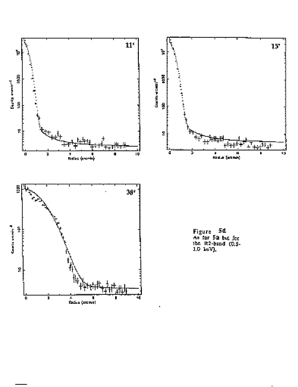 figure 5d: same as
5a, but for R2-band