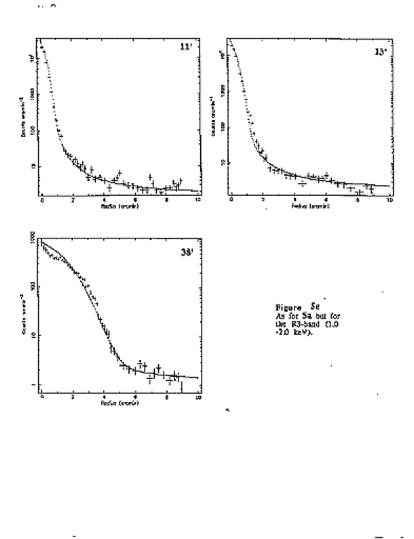 figure 5e: same as
5a, but for R3-band