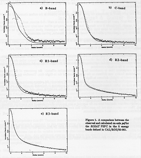 A comparison between the
observed and calculated on-axis PSF for the ROSAT PSPC in 5 energy bands