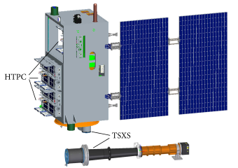 Diagram of the XPNAV-1 satellite X-ray instruments