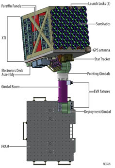 Labled diagram