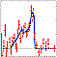 MCG 6-30-15 Iron line