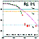 light curve of Aquila X-1 fading