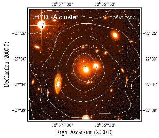 Hydra Cluster