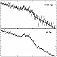 V1223 Sgr and AO Psc spectra with Iron lines