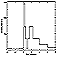 first recorded gamma-ray burst