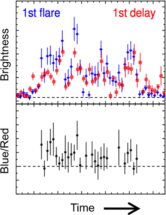 Fermi Gammay-Ray Time Delay from a gravitational lens system