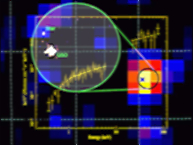 INTEGRAL/Swift detection of distant AGN