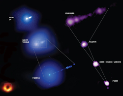 multiwavelength, multi-spatial view of the black hole in M87 and its jet