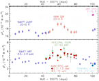 Multiwavelength Campaign of Observations of the AGN MRK 509