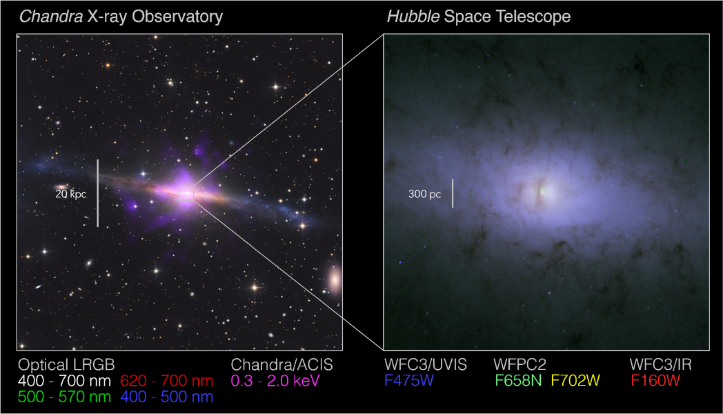 X-ray, optical and IR view of NGC 5084 and its central black