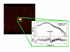 Iron Edge in Quasar Spectrum