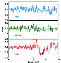 XMM Newton X-ray spectrum of AGN showing dependence of fast outflow on X-ray brightness