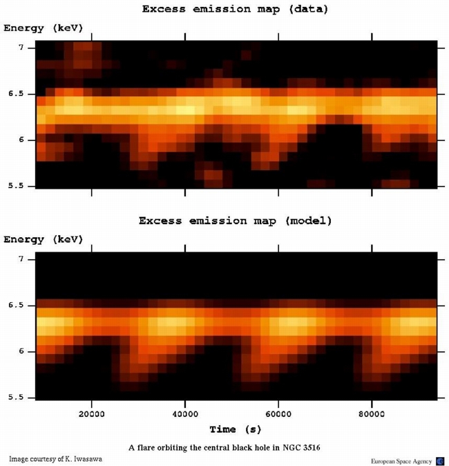 XMM observation of a flare around a Black Hole