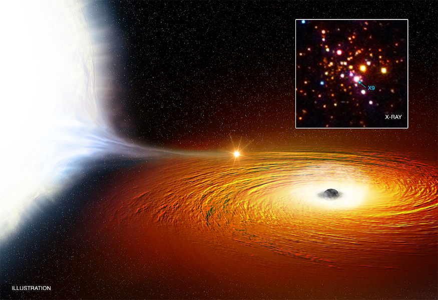 Artist illustraion of the X9 system in 47 Tuc; inset: Chandra X-ray image of globular cluster 47 Tuc and X-ray binary X9