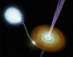 Illustration of a ultracompact X-ray binary; inset: circular orbit determination from NICER X-ray pulse variations