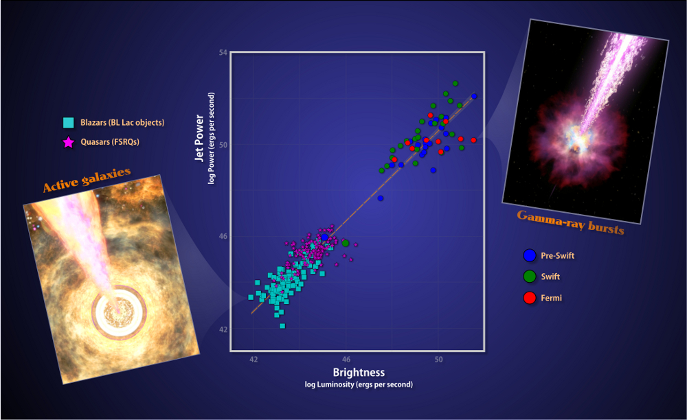 The Symmetry of Black Hole jets