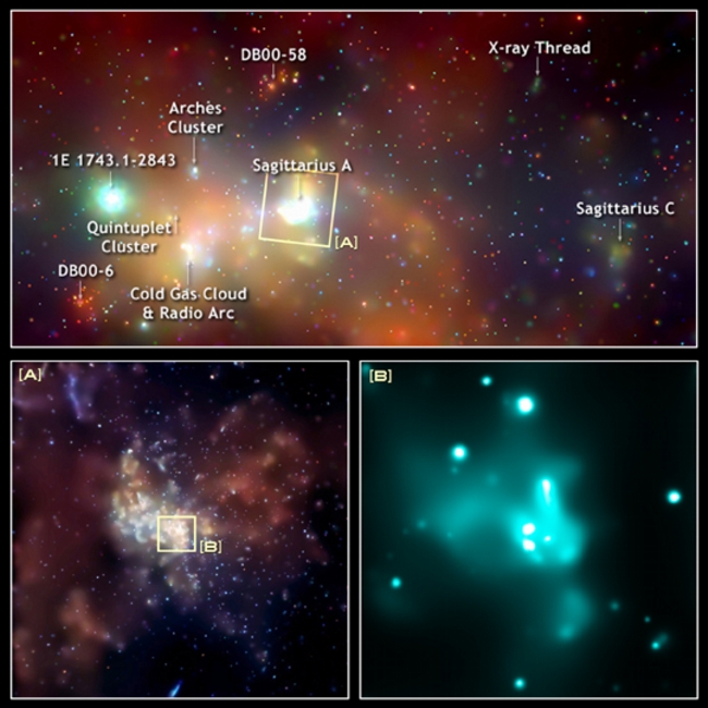 Swarm of compact objects near Sgr A*