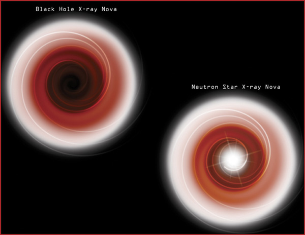 Chandra/Black Black Holes