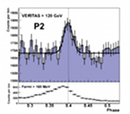 Crab Gamma-ray pulsations