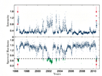 RXTE X-ray history of Cyg X-1